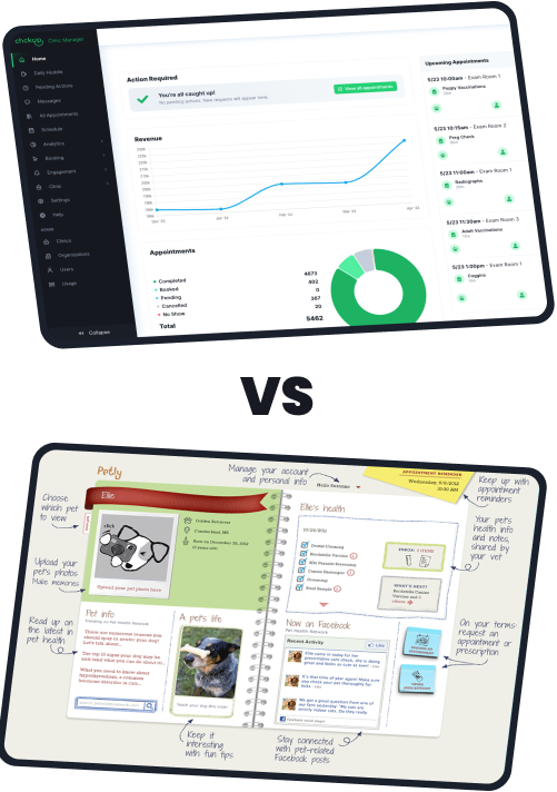 Chckup vs Pet Health Network Pro