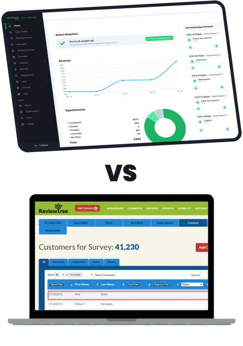 Chckup vs ReviewTree